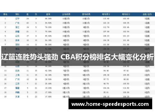 辽篮连胜势头强劲 CBA积分榜排名大幅变化分析